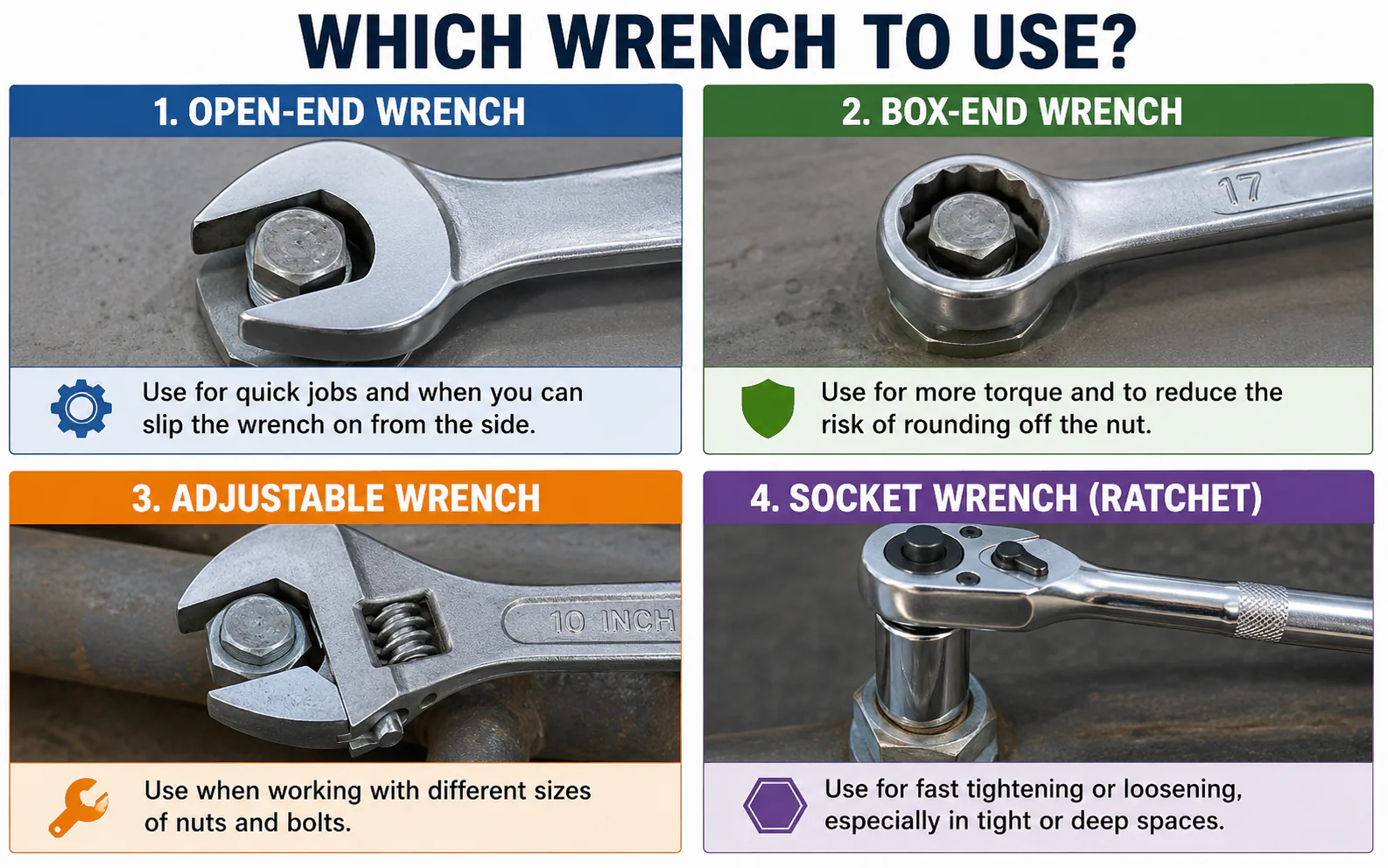 Which Wrench to Use: A Practical Guide for Every Task